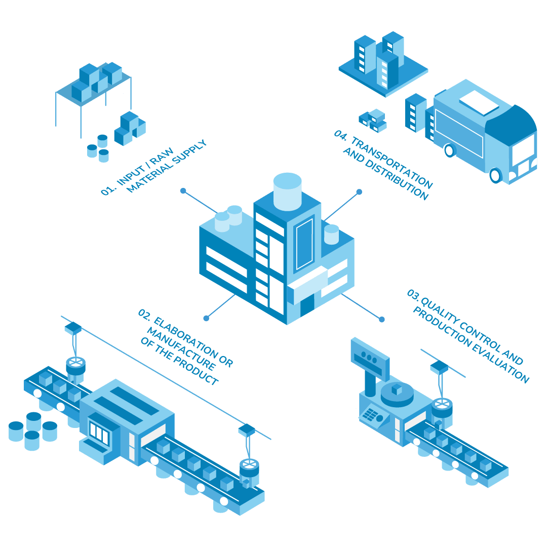 Benefits of ERP Software for FMCG